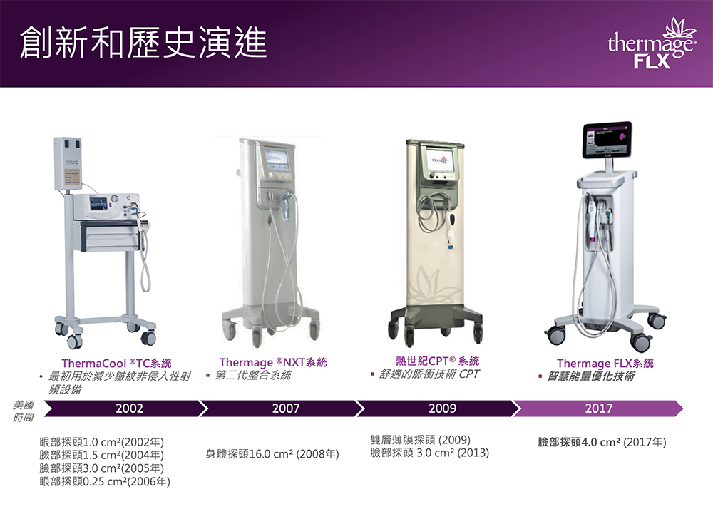 「電波拉提」與「音波拉提」最大的不同是「能量的來源」和「皮下組織加熱的模式」